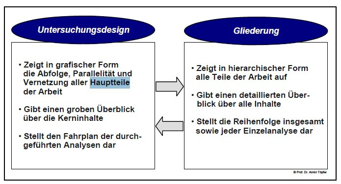 dissertation definition deutsch