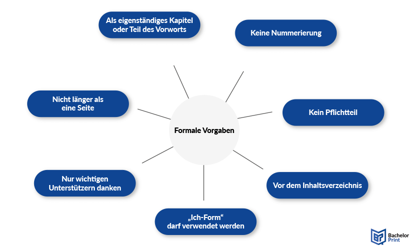 Danksagung - Formale Vorgaben