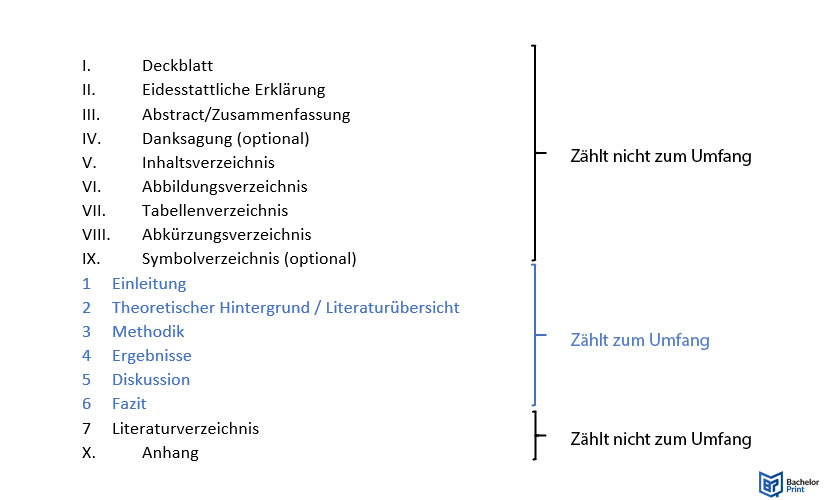 Umfang-Bachelorarbeit-Das gehört zum Umfang der Bachelorarbeit