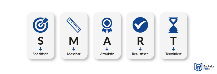 SMART-Ziele - Merkmale